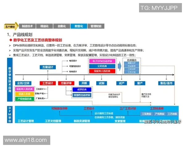 以工业设备智能化升级为核心推动制造业转型升级的创新路径探讨